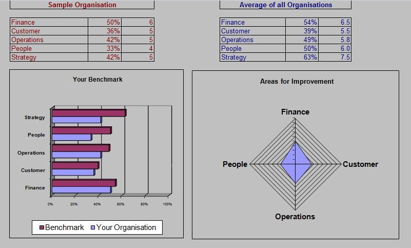 Benchmark Report